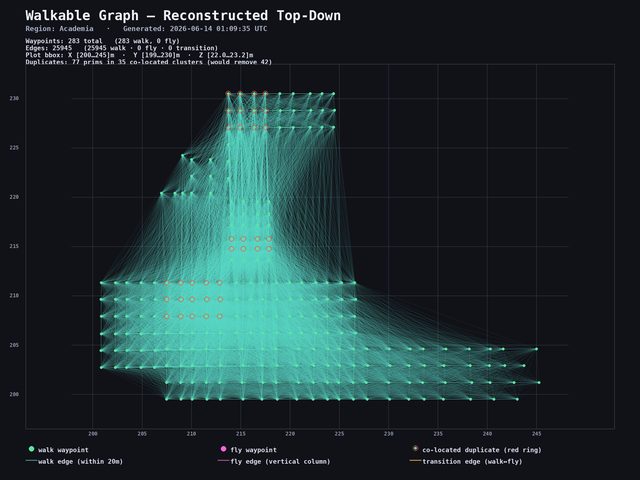 Original waypoint graph hairball